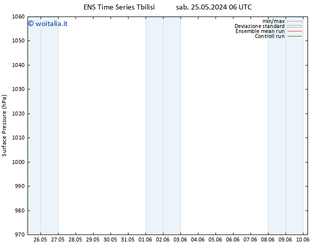 Pressione al suolo GEFS TS mar 28.05.2024 00 UTC