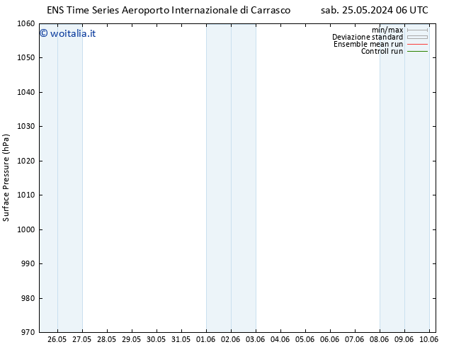 Pressione al suolo GEFS TS mer 29.05.2024 00 UTC