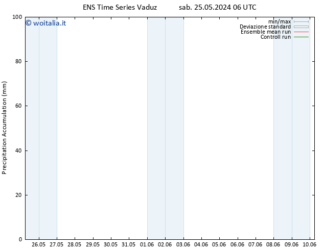 Precipitation accum. GEFS TS gio 30.05.2024 12 UTC