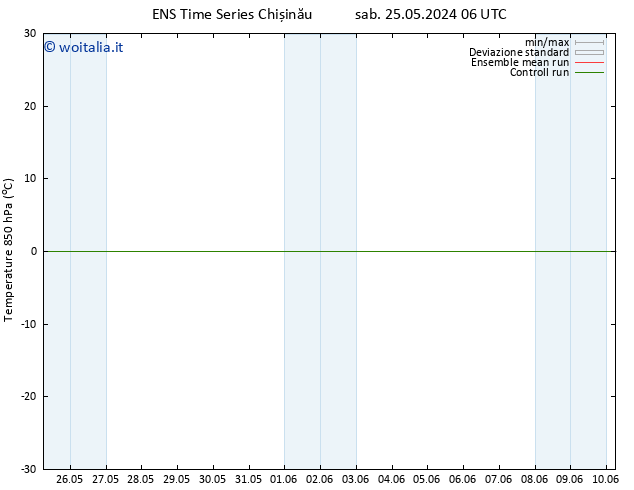 Temp. 850 hPa GEFS TS mer 29.05.2024 06 UTC