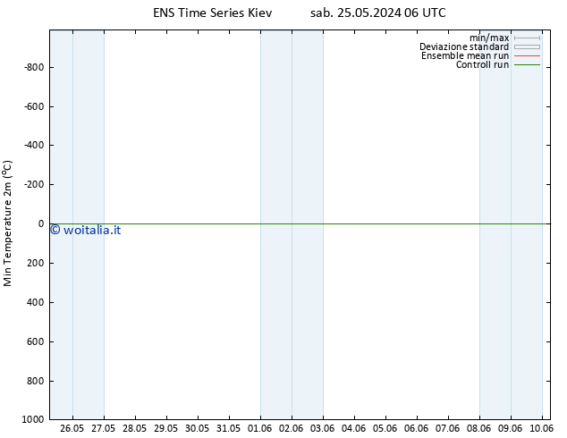 Temp. minima (2m) GEFS TS dom 26.05.2024 06 UTC