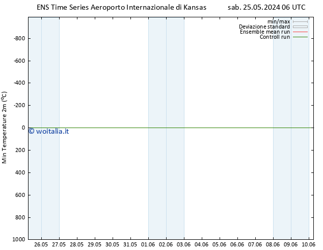 Temp. minima (2m) GEFS TS sab 25.05.2024 12 UTC