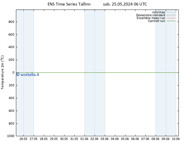 Temperatura (2m) GEFS TS sab 01.06.2024 18 UTC