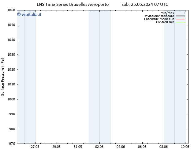 Pressione al suolo GEFS TS mer 29.05.2024 19 UTC