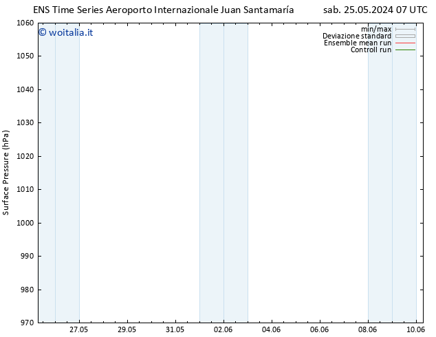 Pressione al suolo GEFS TS mer 29.05.2024 13 UTC