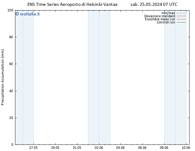 Precipitation accum. GEFS TS ven 31.05.2024 07 UTC