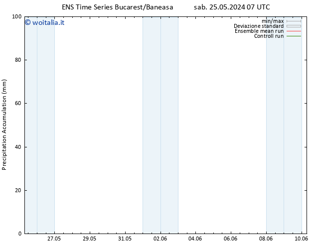 Precipitation accum. GEFS TS ven 31.05.2024 07 UTC