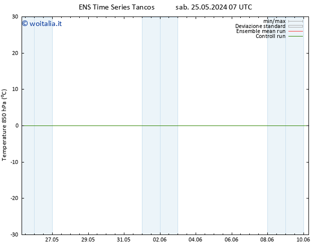 Temp. 850 hPa GEFS TS ven 31.05.2024 19 UTC