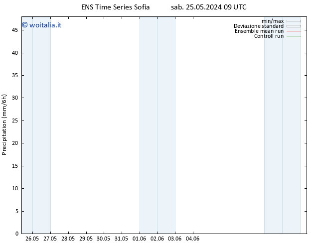 Precipitazione GEFS TS dom 26.05.2024 21 UTC