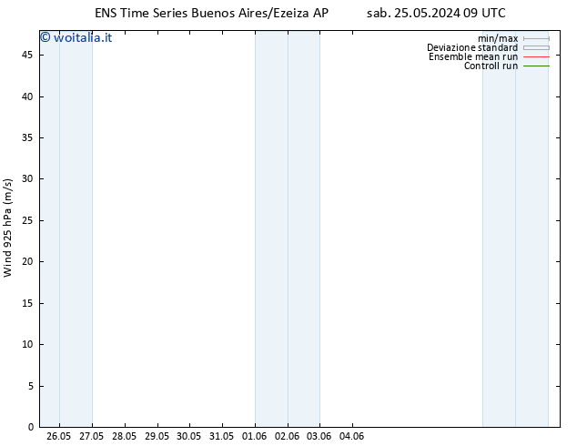 Vento 925 hPa GEFS TS sab 25.05.2024 09 UTC