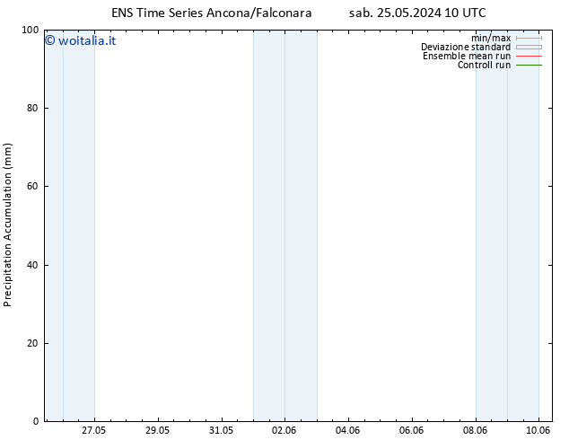 Precipitation accum. GEFS TS lun 27.05.2024 16 UTC