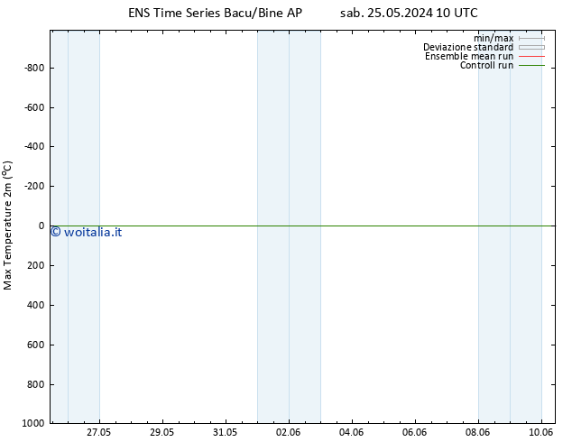 Temp. massima (2m) GEFS TS ven 31.05.2024 10 UTC