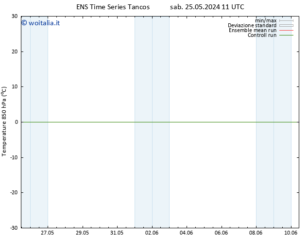 Temp. 850 hPa GEFS TS sab 25.05.2024 23 UTC