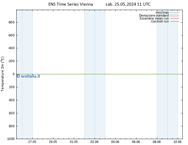 Temperatura (2m) GEFS TS lun 27.05.2024 05 UTC