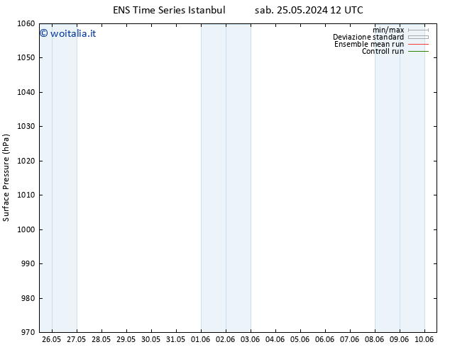 Pressione al suolo GEFS TS gio 30.05.2024 00 UTC