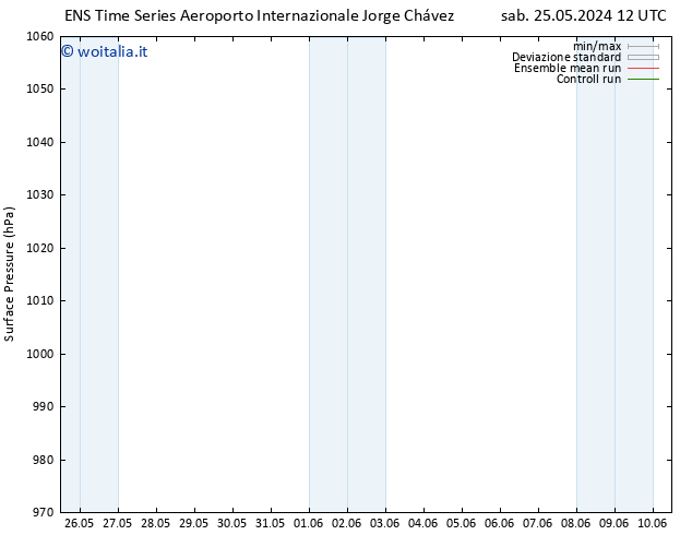 Pressione al suolo GEFS TS mer 29.05.2024 06 UTC