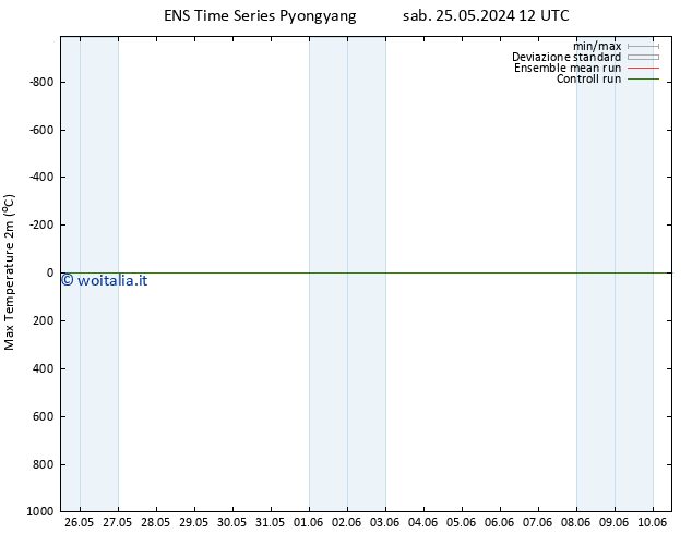 Temp. massima (2m) GEFS TS dom 02.06.2024 12 UTC