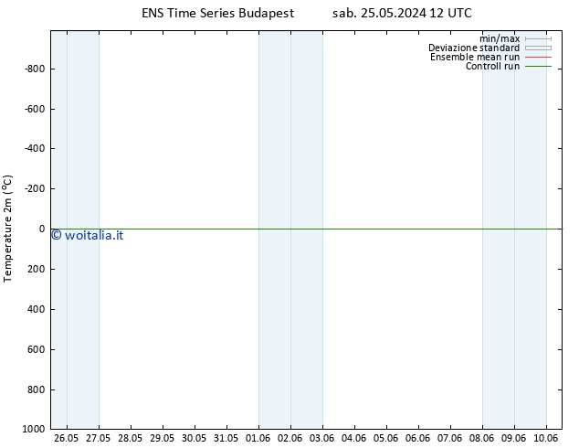 Temperatura (2m) GEFS TS dom 02.06.2024 00 UTC