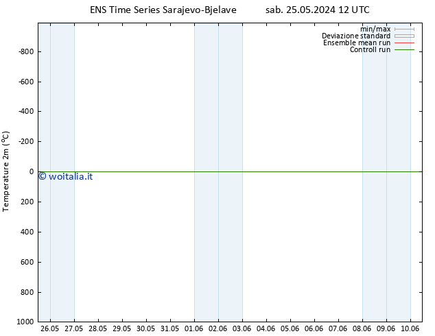 Temperatura (2m) GEFS TS dom 02.06.2024 00 UTC