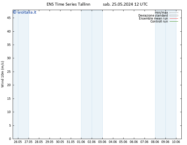 Vento 10 m GEFS TS dom 02.06.2024 00 UTC