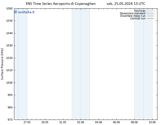 Pressione al suolo GEFS TS mer 05.06.2024 01 UTC