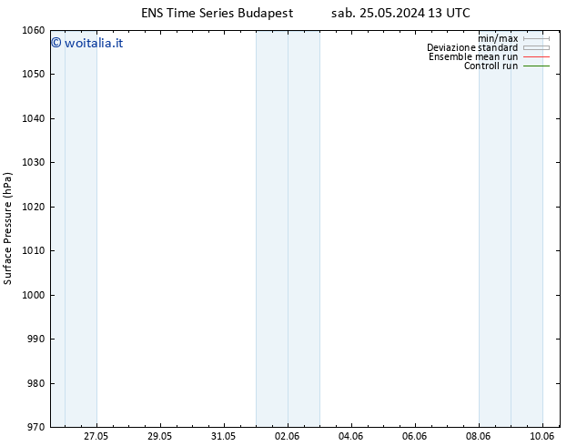 Pressione al suolo GEFS TS mer 05.06.2024 13 UTC