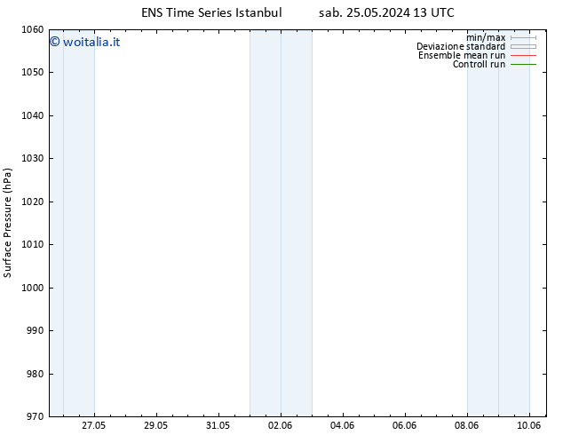 Pressione al suolo GEFS TS lun 10.06.2024 13 UTC