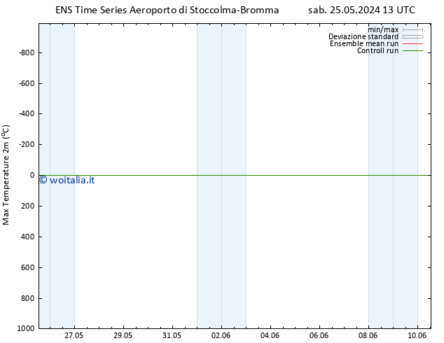 Temp. massima (2m) GEFS TS lun 27.05.2024 07 UTC