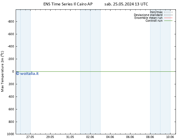 Temp. massima (2m) GEFS TS mer 05.06.2024 13 UTC