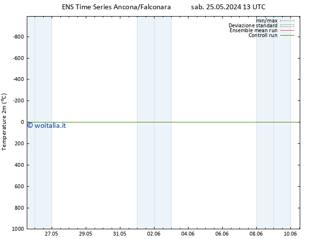 Temperatura (2m) GEFS TS ven 31.05.2024 07 UTC