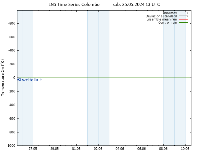 Temperatura (2m) GEFS TS mer 05.06.2024 01 UTC