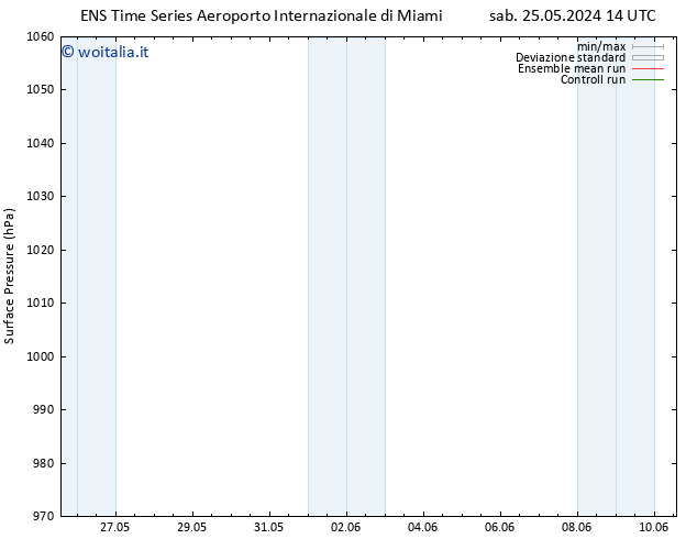 Pressione al suolo GEFS TS sab 25.05.2024 20 UTC