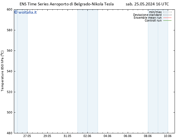 Height 500 hPa GEFS TS dom 26.05.2024 22 UTC