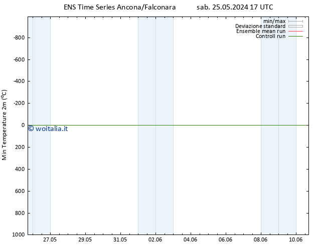 Temp. minima (2m) GEFS TS sab 25.05.2024 23 UTC