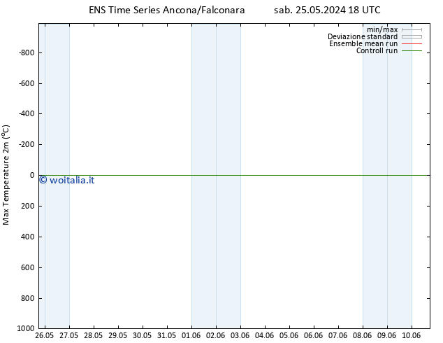 Temp. massima (2m) GEFS TS dom 26.05.2024 18 UTC