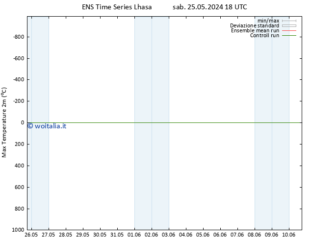 Temp. massima (2m) GEFS TS lun 27.05.2024 18 UTC