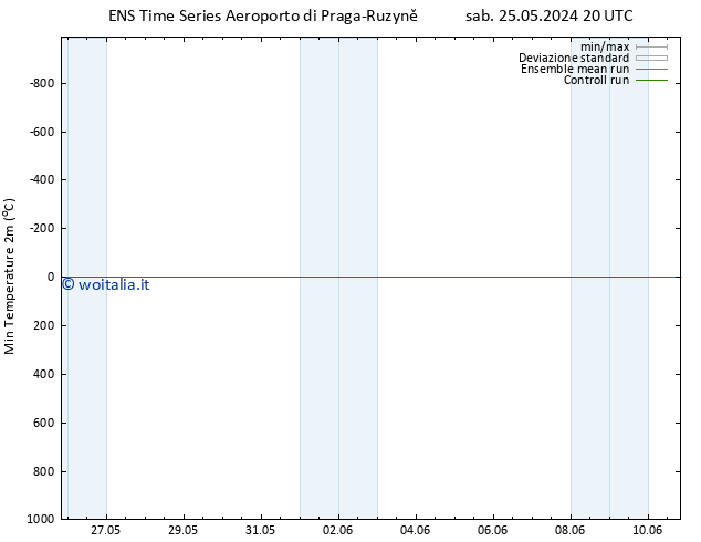 Temp. minima (2m) GEFS TS dom 26.05.2024 14 UTC