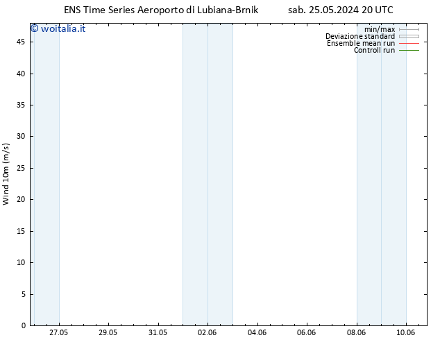 Vento 10 m GEFS TS dom 02.06.2024 08 UTC