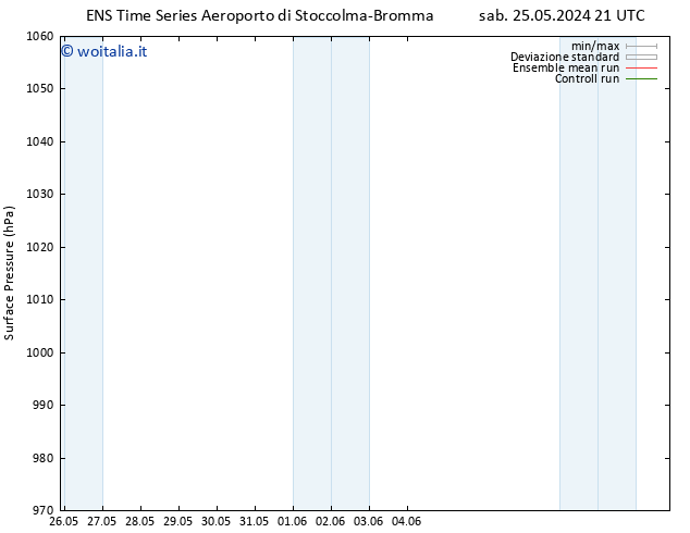 Pressione al suolo GEFS TS lun 10.06.2024 21 UTC