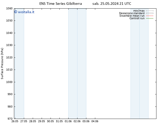 Pressione al suolo GEFS TS dom 26.05.2024 03 UTC