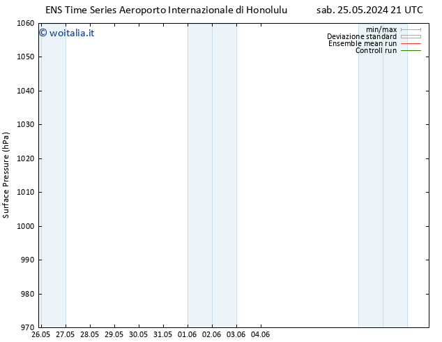 Pressione al suolo GEFS TS dom 26.05.2024 21 UTC