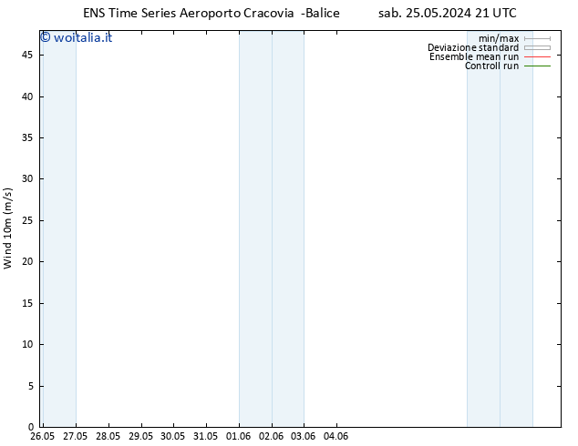 Vento 10 m GEFS TS sab 25.05.2024 21 UTC