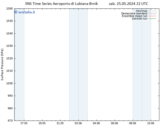 Pressione al suolo GEFS TS dom 26.05.2024 22 UTC