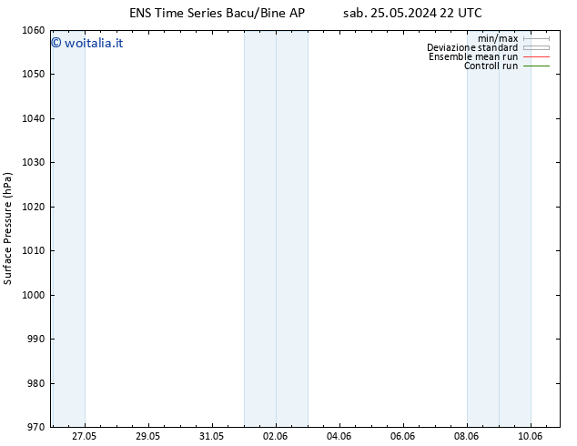 Pressione al suolo GEFS TS sab 01.06.2024 04 UTC