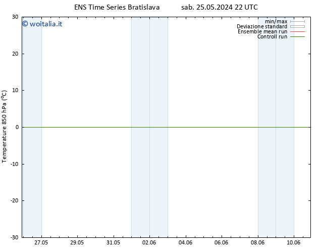 Temp. 850 hPa GEFS TS dom 26.05.2024 10 UTC