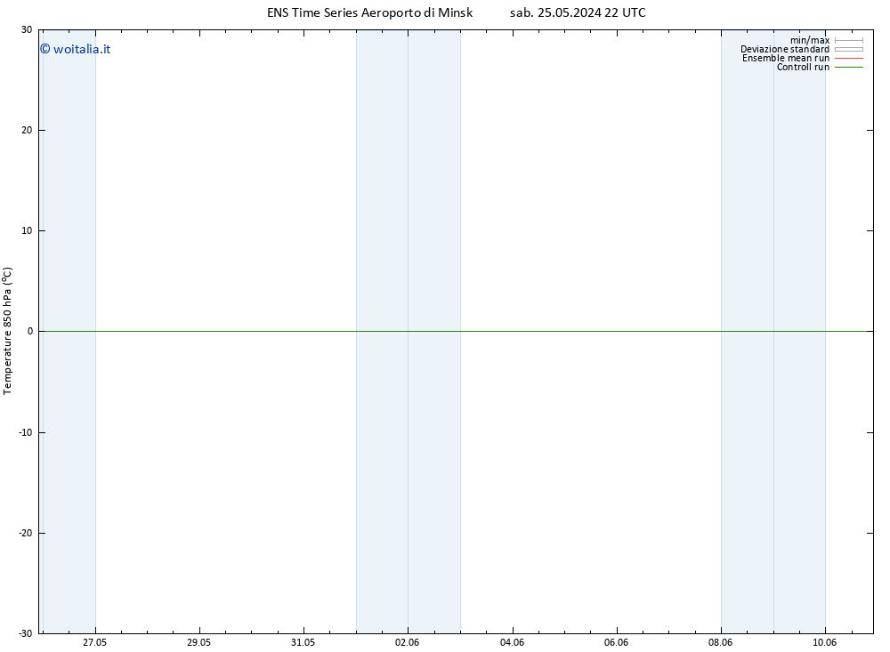 Temp. 850 hPa GEFS TS lun 27.05.2024 16 UTC