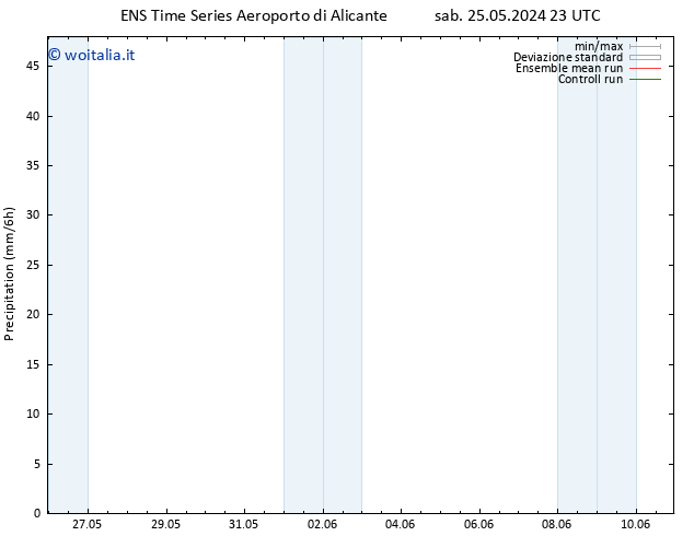 Precipitazione GEFS TS mar 04.06.2024 23 UTC