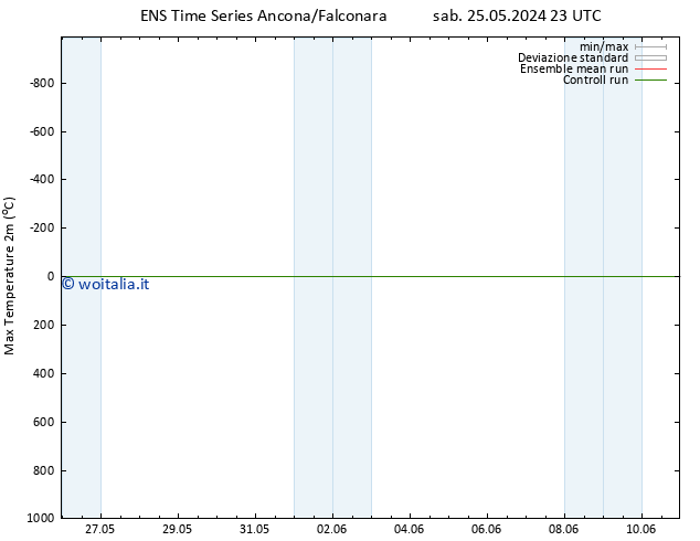 Temp. massima (2m) GEFS TS dom 26.05.2024 23 UTC