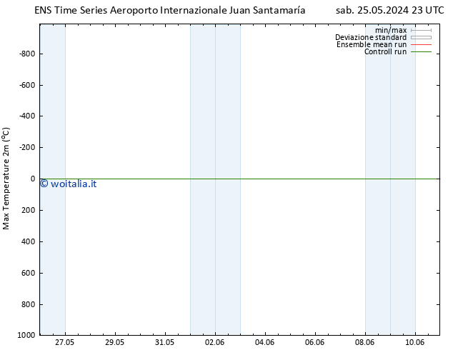 Temp. massima (2m) GEFS TS gio 30.05.2024 23 UTC