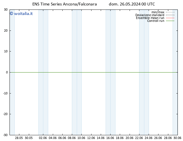 Vento 10 m GEFS TS dom 26.05.2024 00 UTC